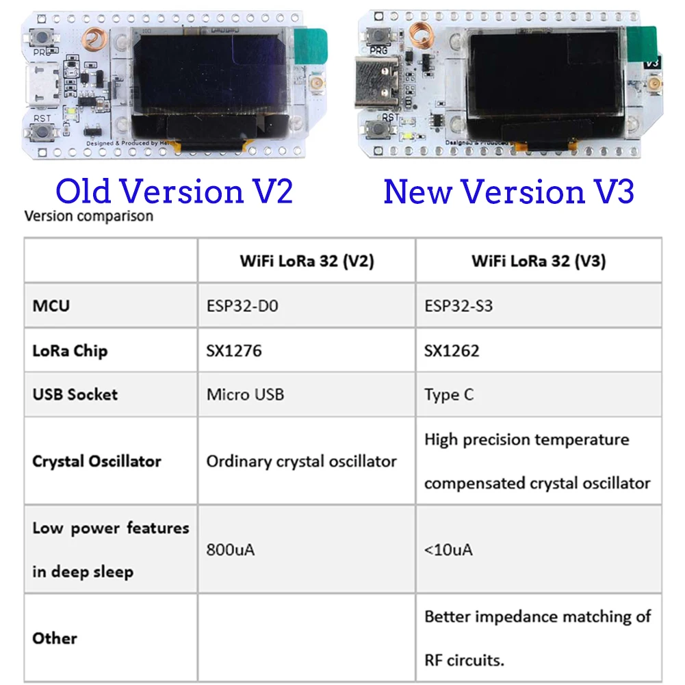 2Sets LoRa32 V3 868MHz 915MHz  - Smart Home Automation Diy review and price