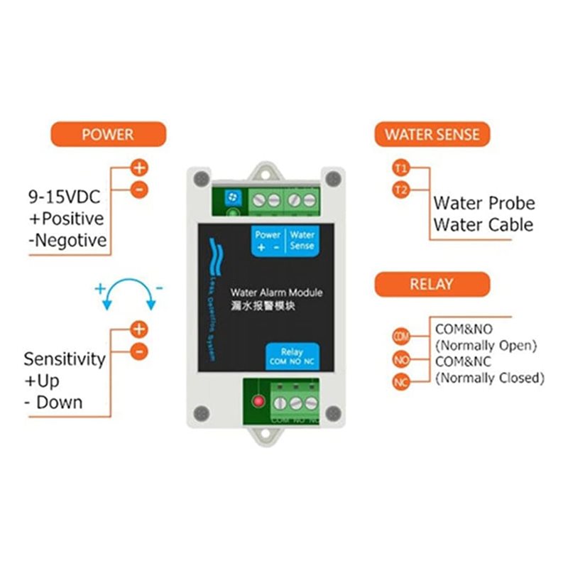 ABAN 12V DC Wired Water Detect - Water Leak Detector Wired review and price