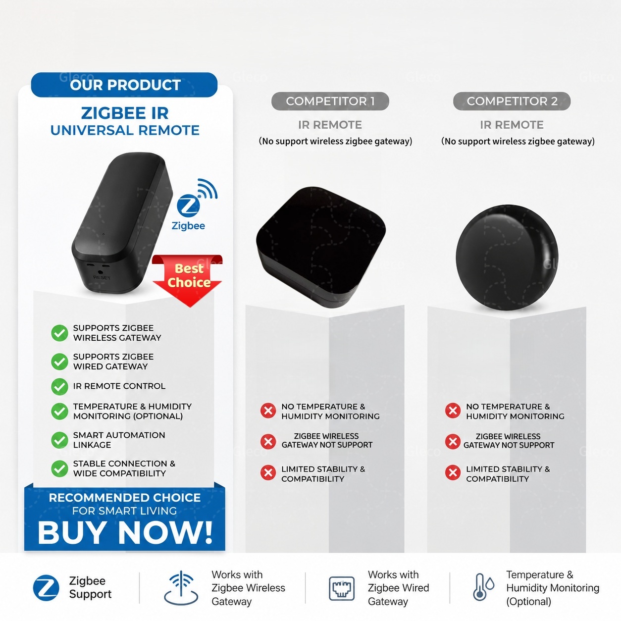 Zigbee Smart IR Remote Control - Ir Blaster Universal review and price