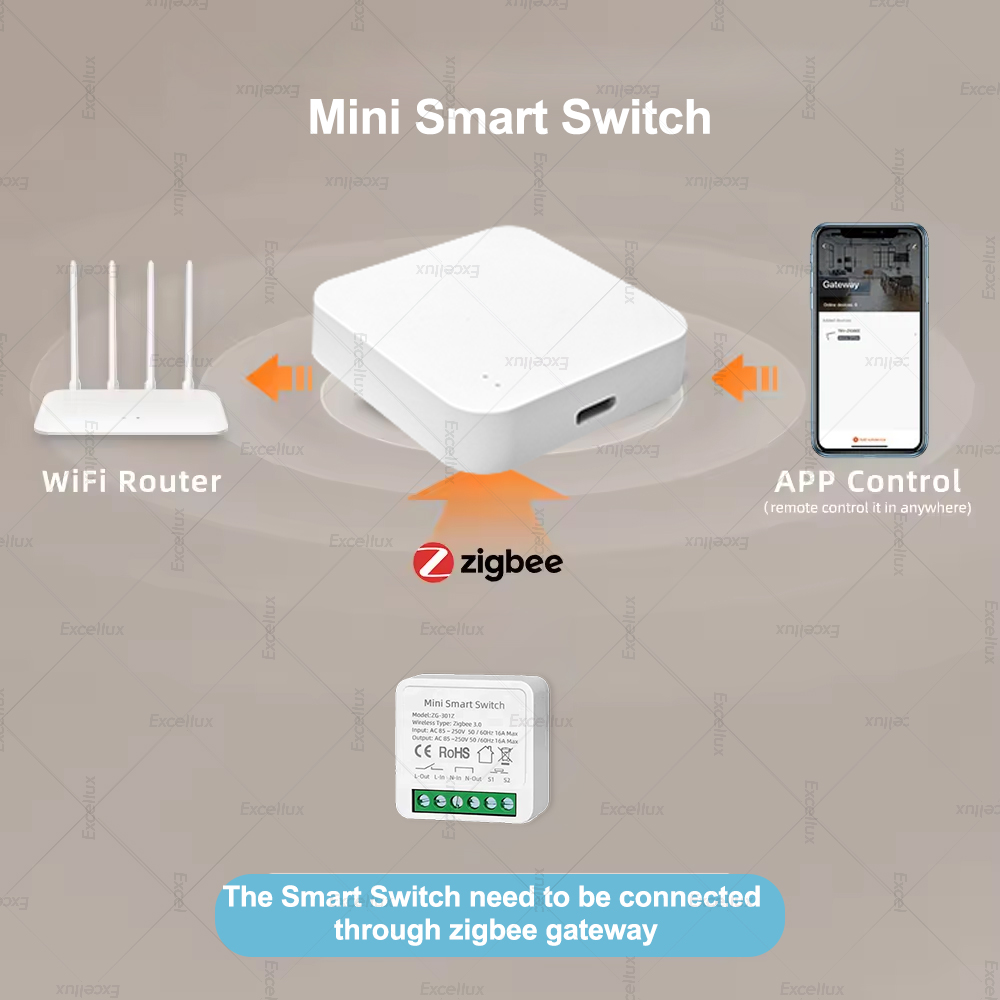 16A Zigbee 3.0 Mini Smart DIY  - Diy Home Automation Controller review and price