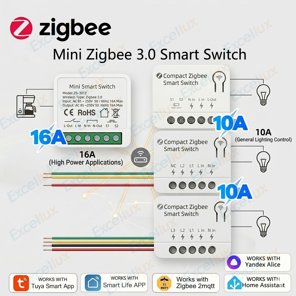 Zigbee 3.0 Mini Smart Switch D - Diy Home Automation Controller review and price