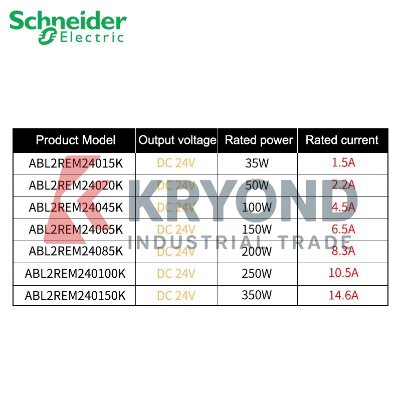 Schneider Electric ABL2REM2404 - Diy Home Automation System review and price