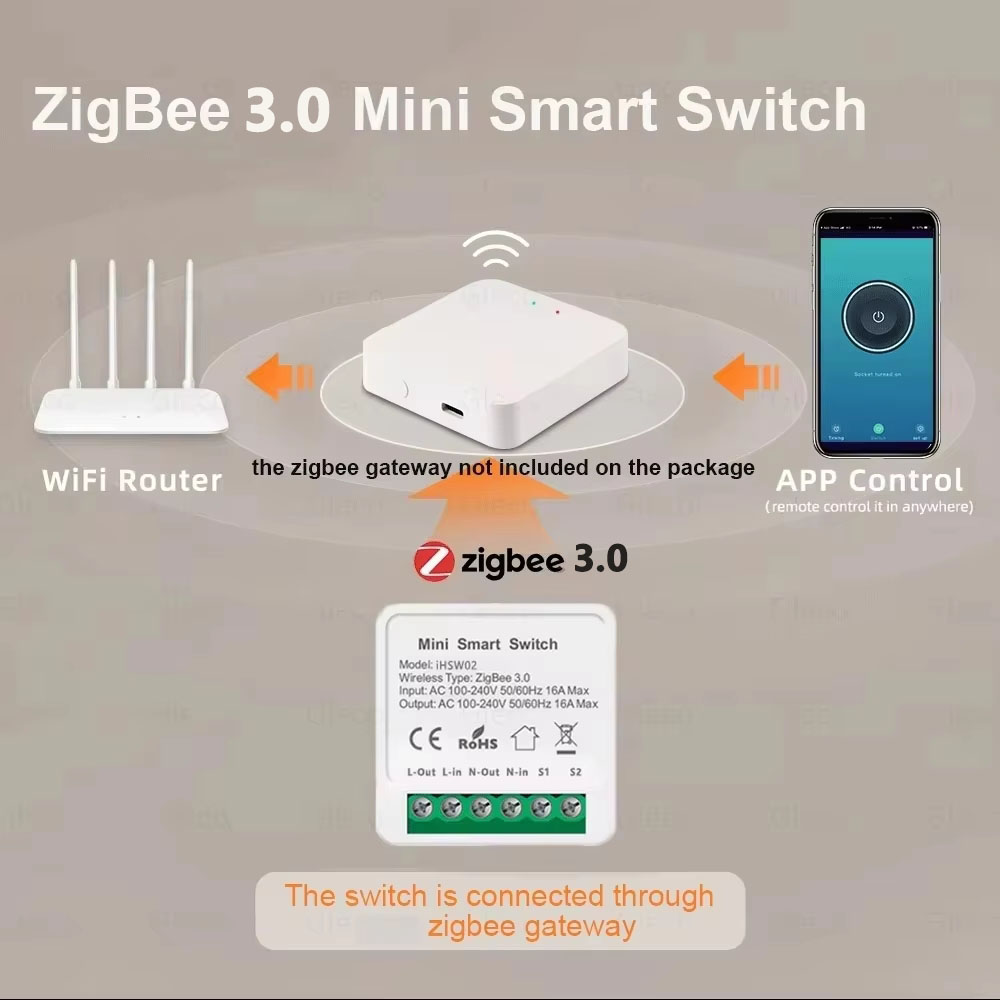 For Tuya Mini Smart WiFi Switc - Diy Home Automation Controller review and price