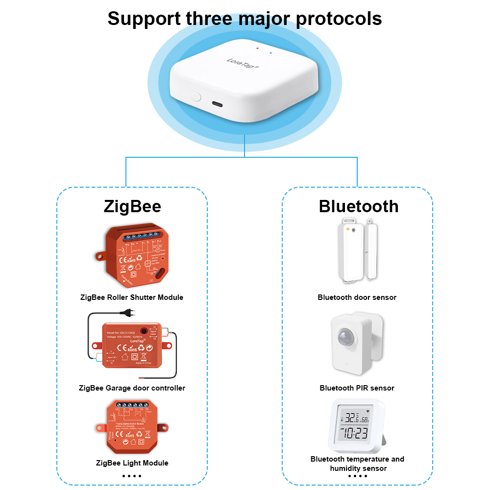 Tuya Smart Multi-mode ZigBee B - Diy Smart Home Automation Devices review and price