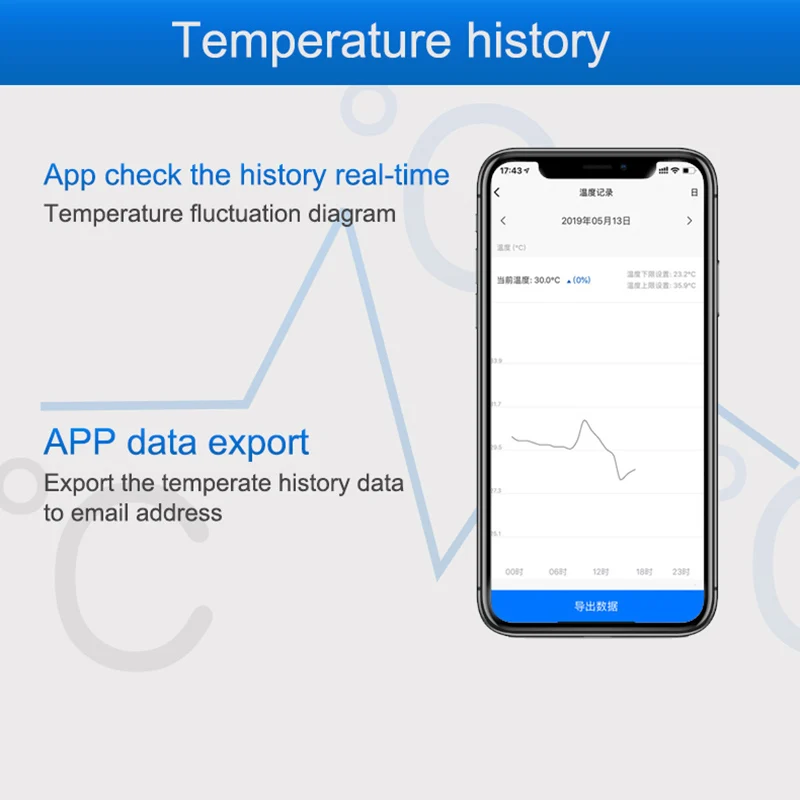 WiFi Temperature Sensor Alarm  - Diy Home Automation Controller review and price