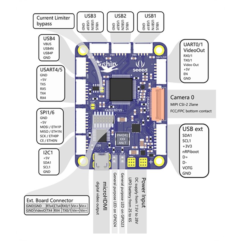 Seeed Studio Ochin Cm4v2 For R - Home Automation Raspberry Pi review and price