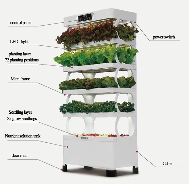 Hydroponic Automated Grow Syst - Diy Home Automation System review and price